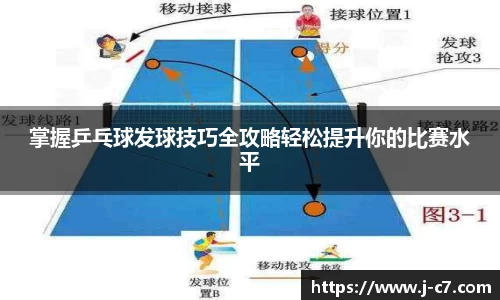 掌握乒乓球发球技巧全攻略轻松提升你的比赛水平